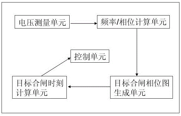 电力开关过电压控制系统的制作方法与工艺