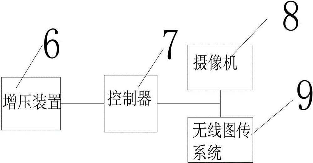 自带增压装置的消防机器人的制作方法