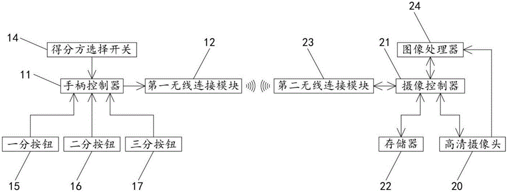 武术散打竞赛主裁判员手柄的制作方法与工艺