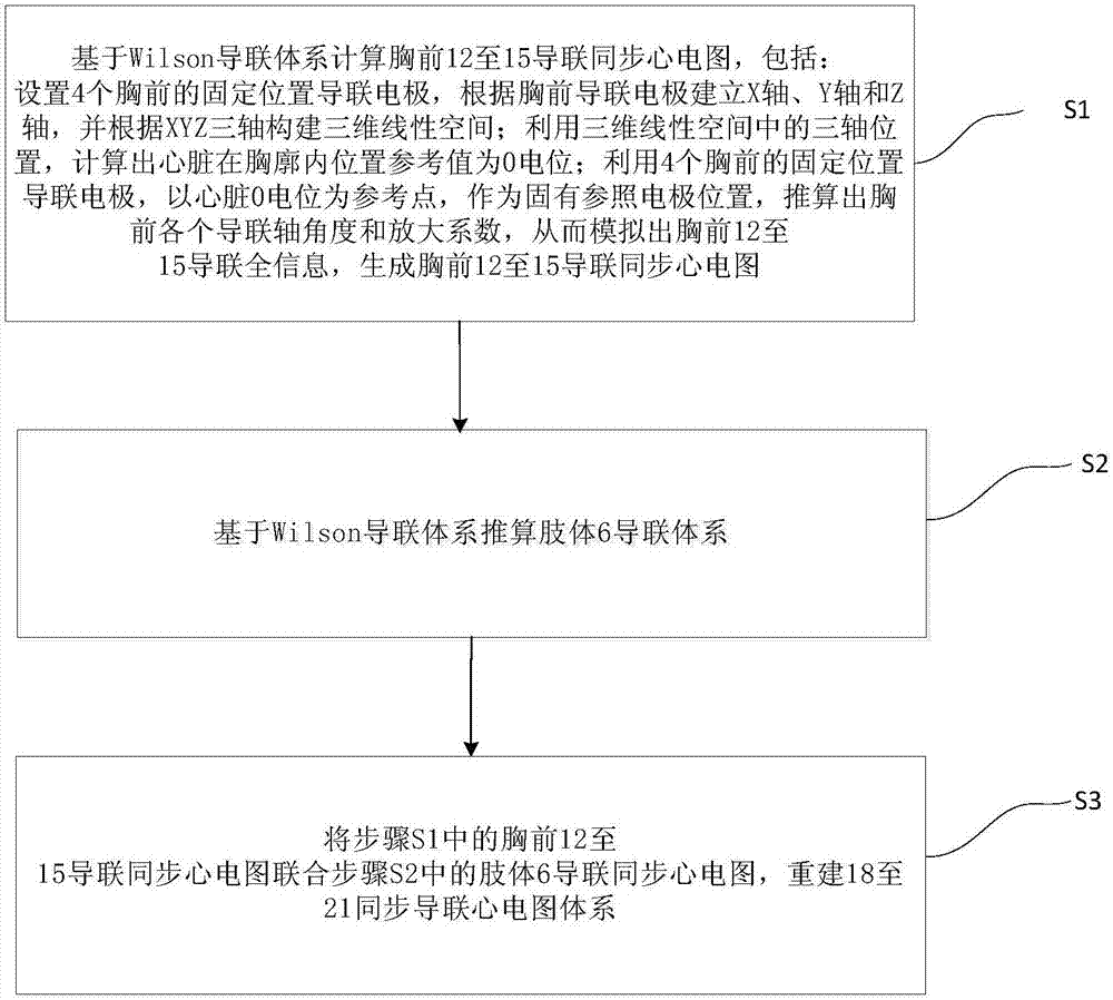 基於wilson心電圖導聯體系中的9電極同步採集方法與流程