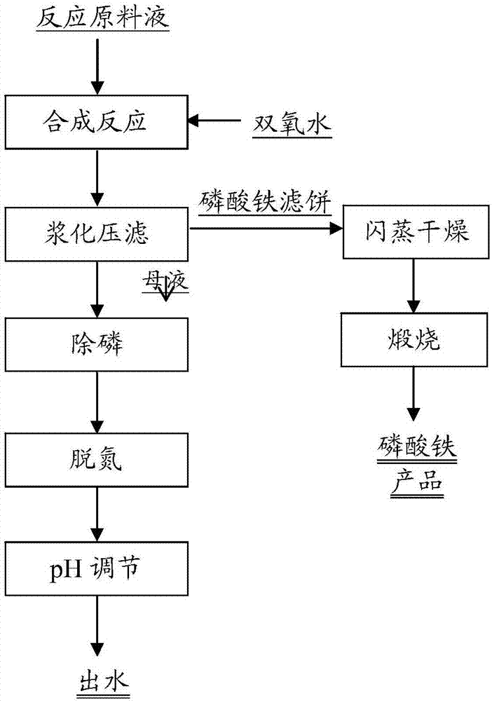 磷酸铁锂工艺流程图图片