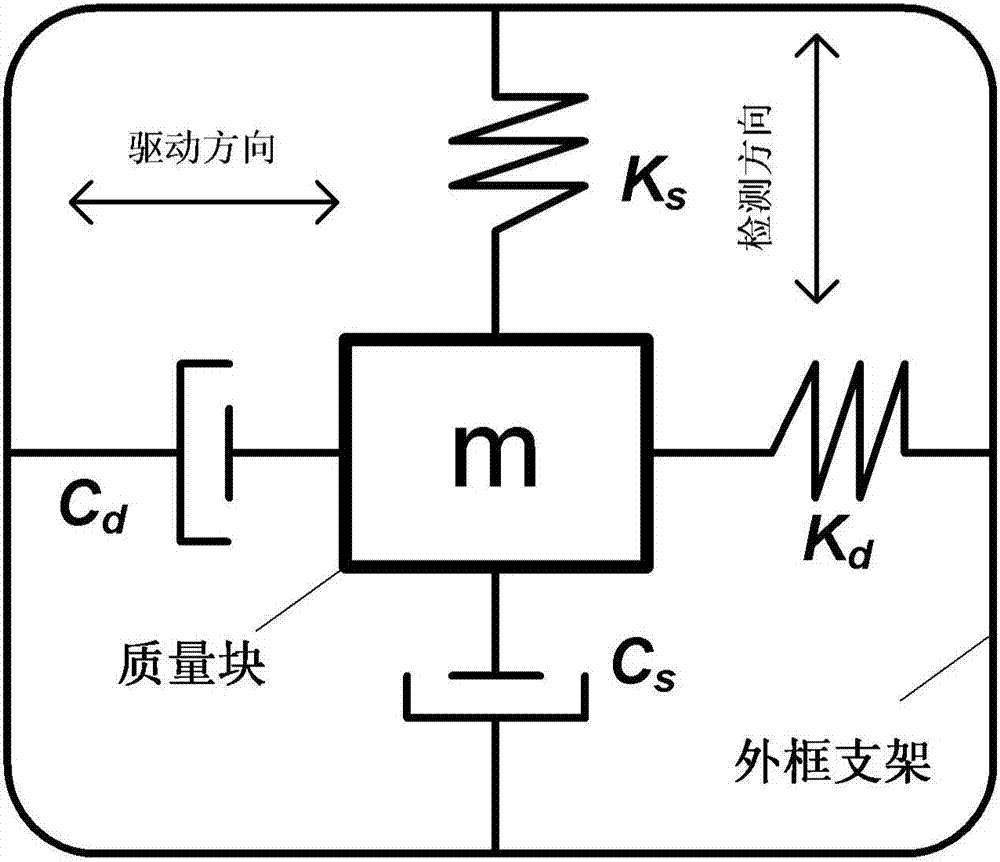 mems陀螺仪原理图片