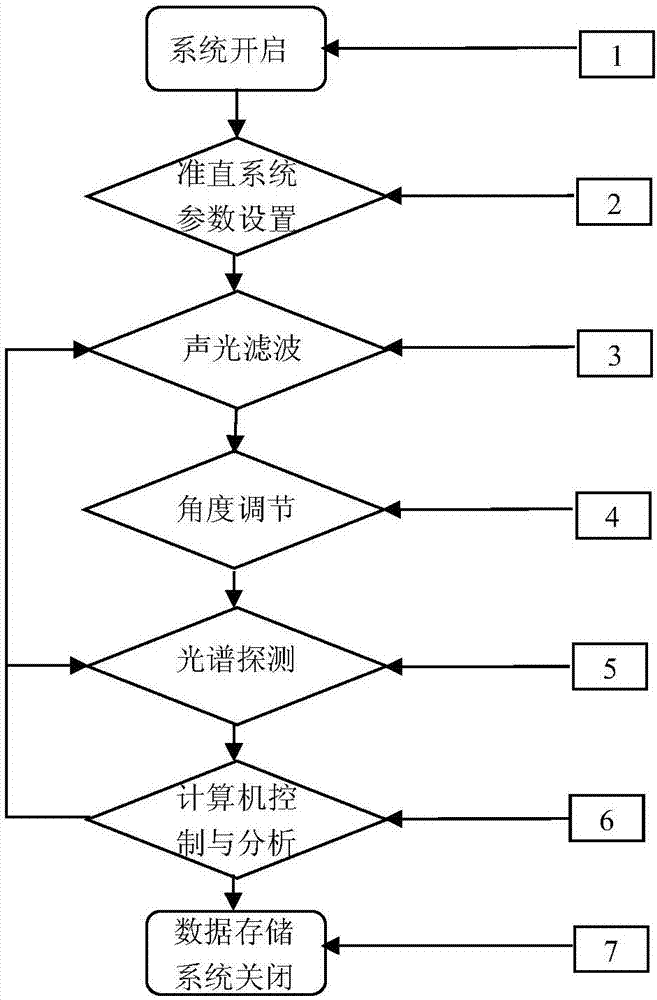 孔径角示意图图片