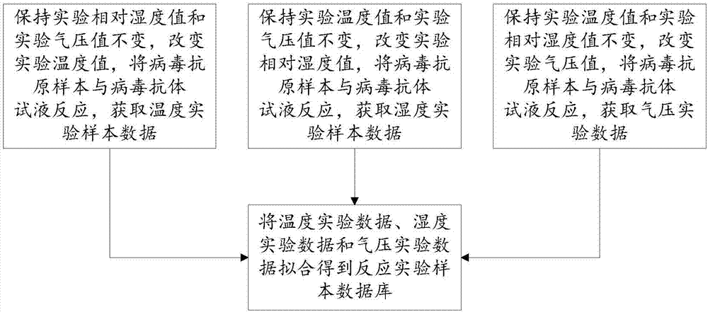 一种病毒抗原检测系统及方法与流程