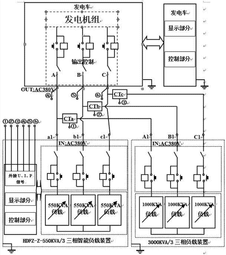 超大功率集裝箱式發電機組智能型負載的製作方法