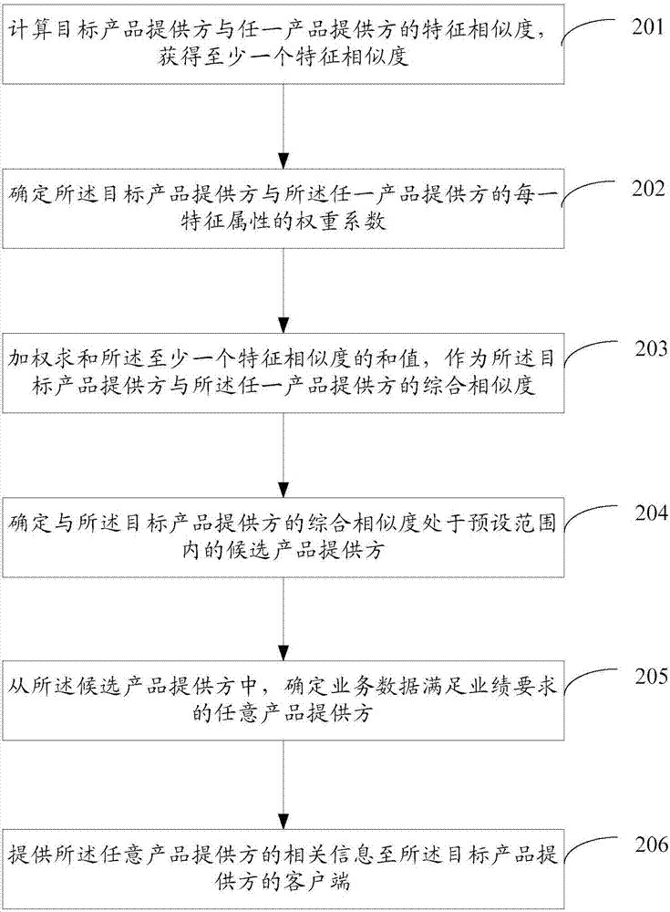 信息获取方法及装置与流程