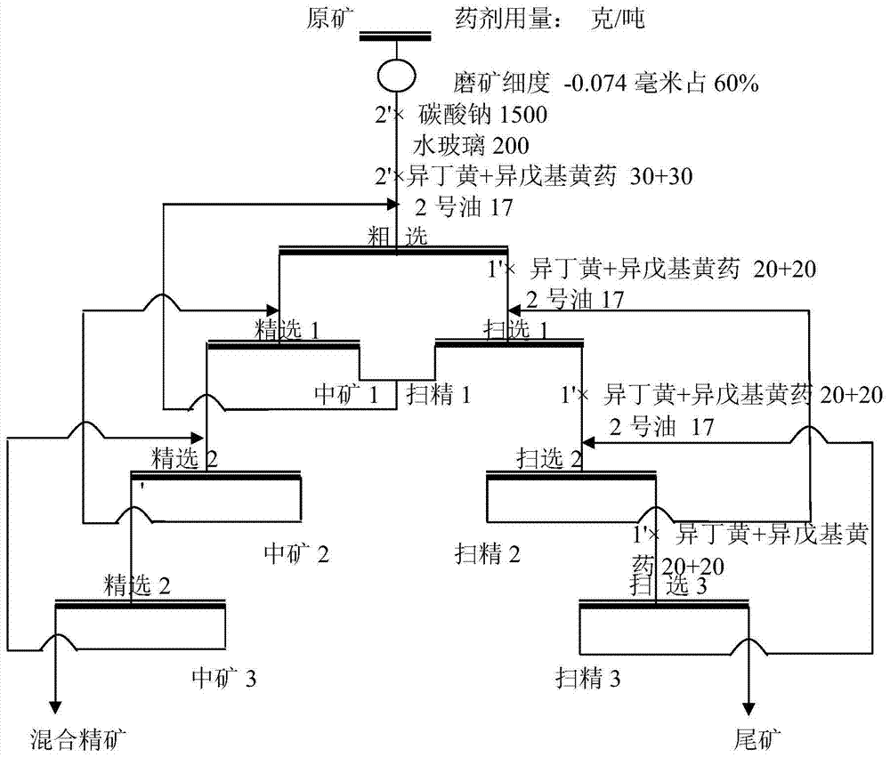 一种浮选金精矿氰化浸出过程中铅的综合回收方法与流程