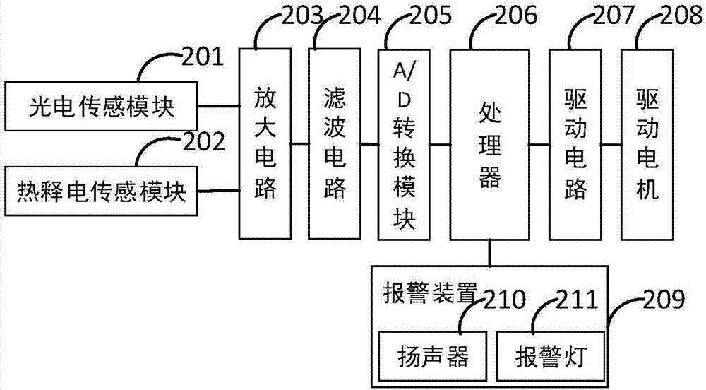 一种门控装置、自动门及自动窗的制作方法