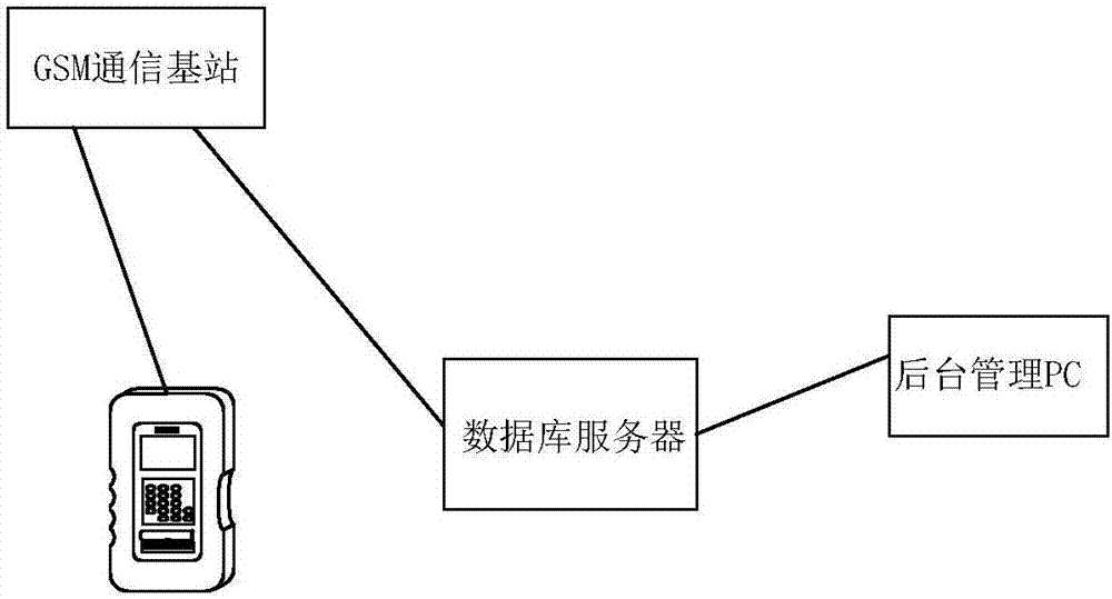 用于药物不良反应评价反馈的手持终端的制作方法