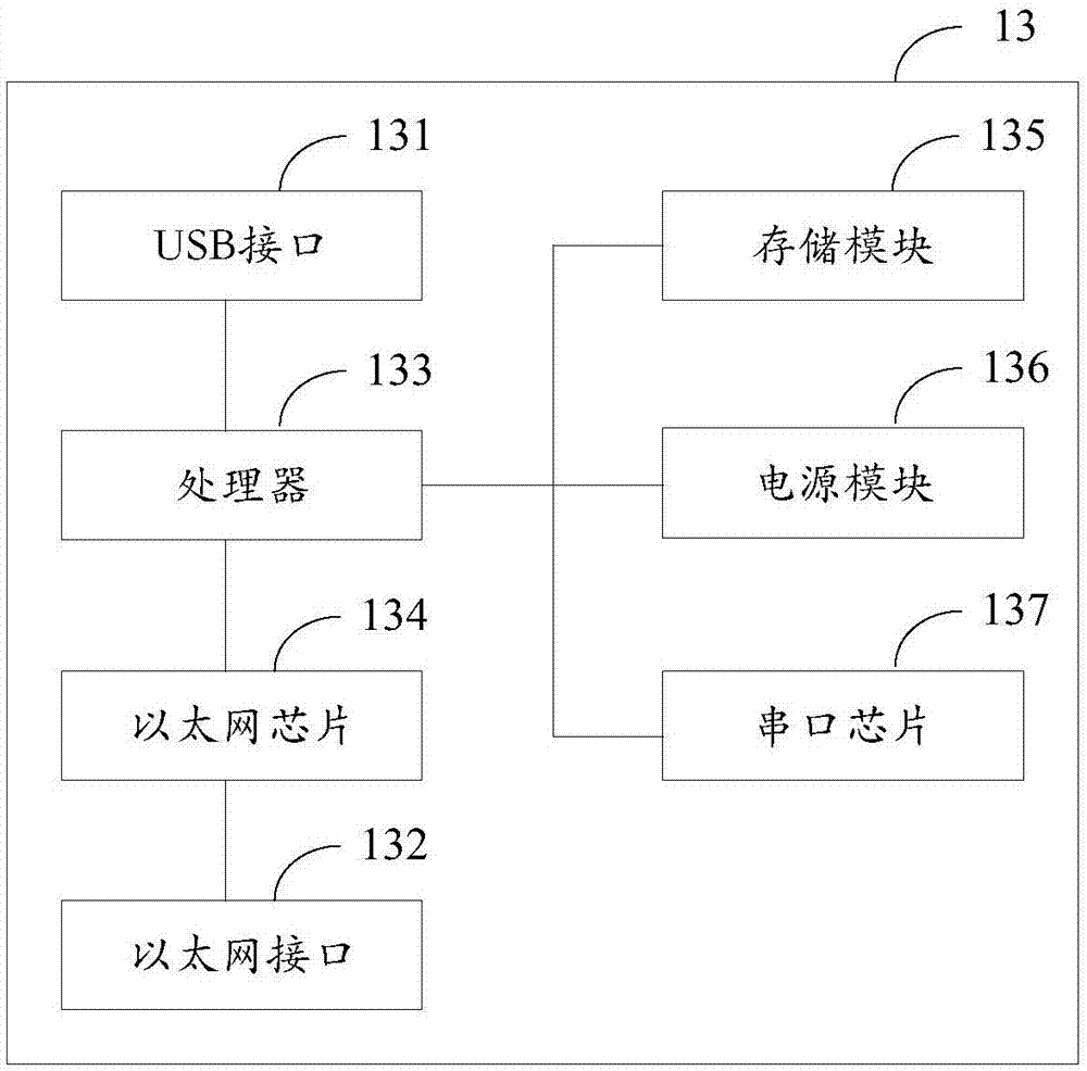 一种金税盘抽取盒及开票盘组的制作方法