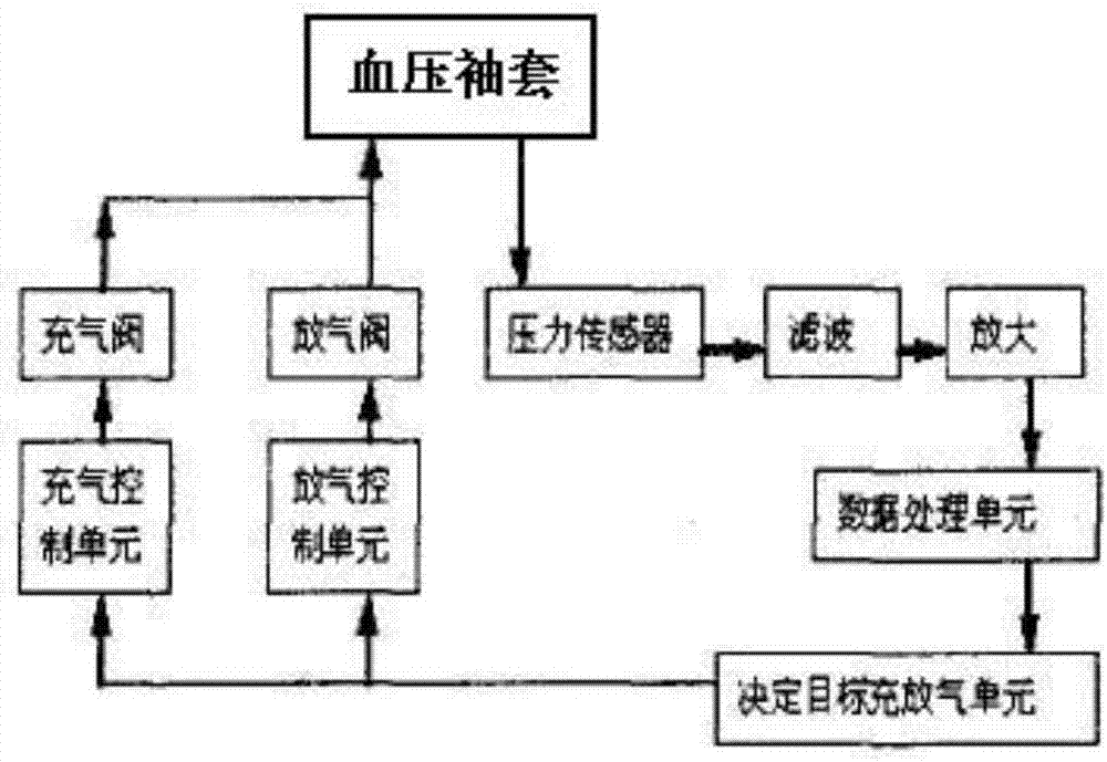 电子血压计的制作方法