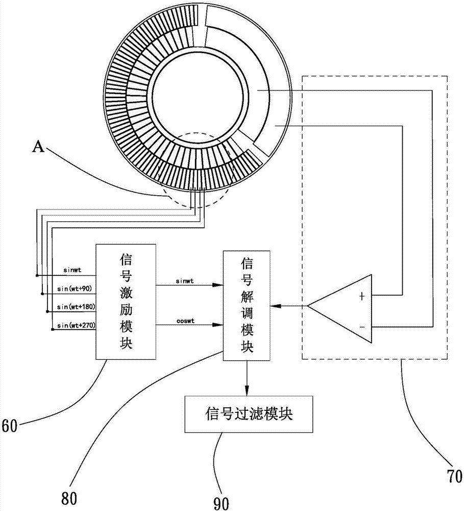 差分电容编码器的制作方法