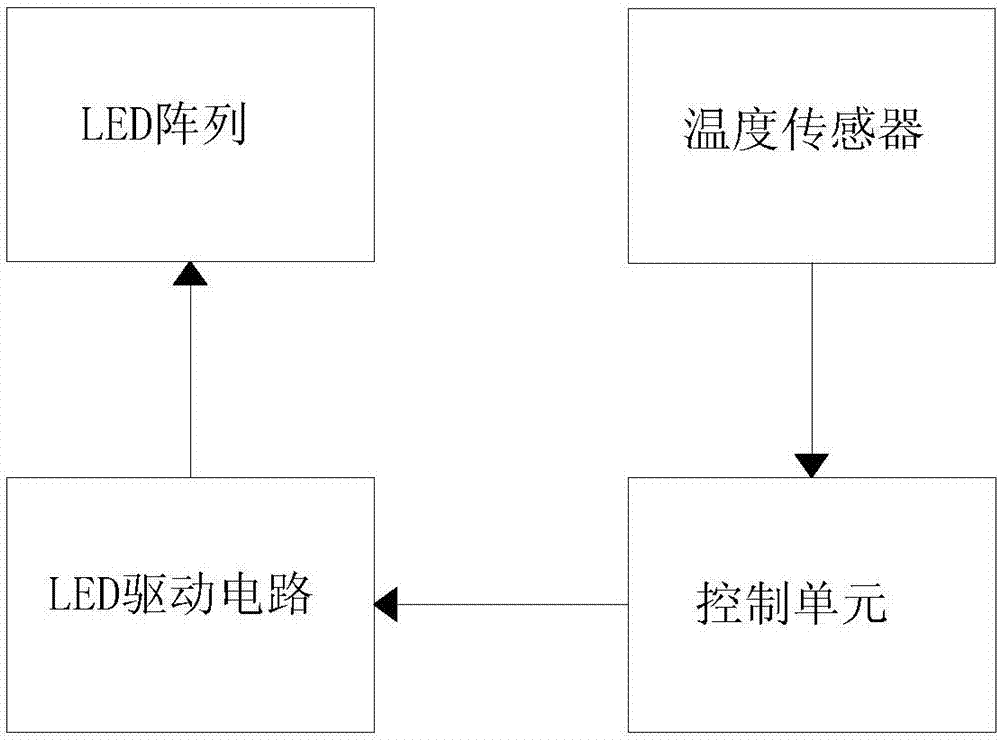 光疗腰带的制作方法