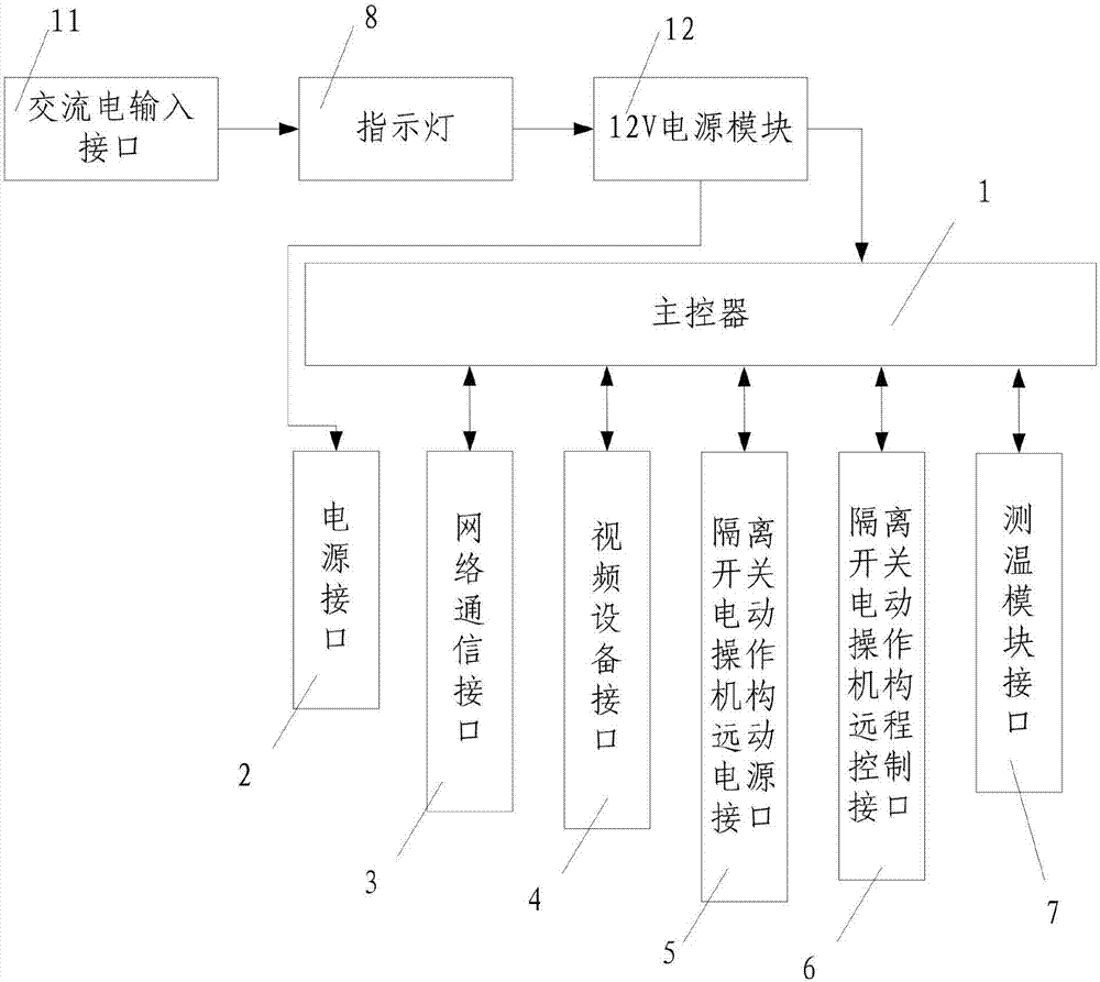 一种隔离开关远程监控系统用接口控制模块的制作方法