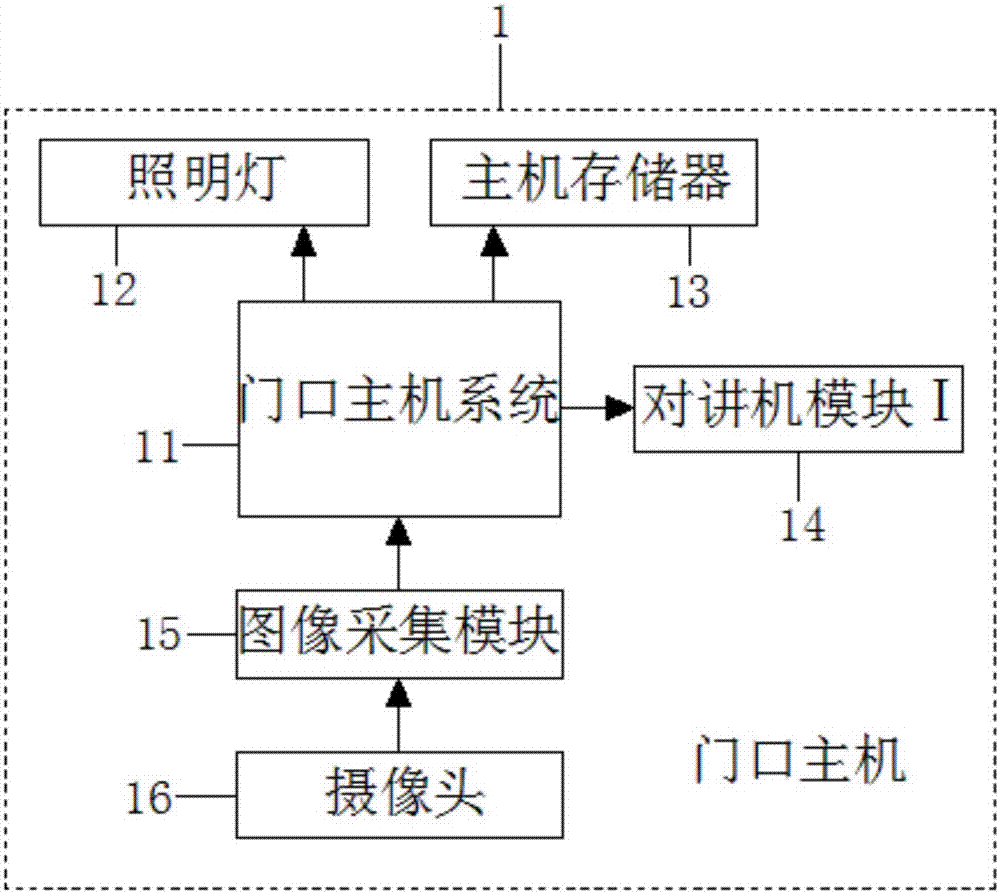 一种基于物联卡通讯模式的无线楼宇对讲系统的制作方法