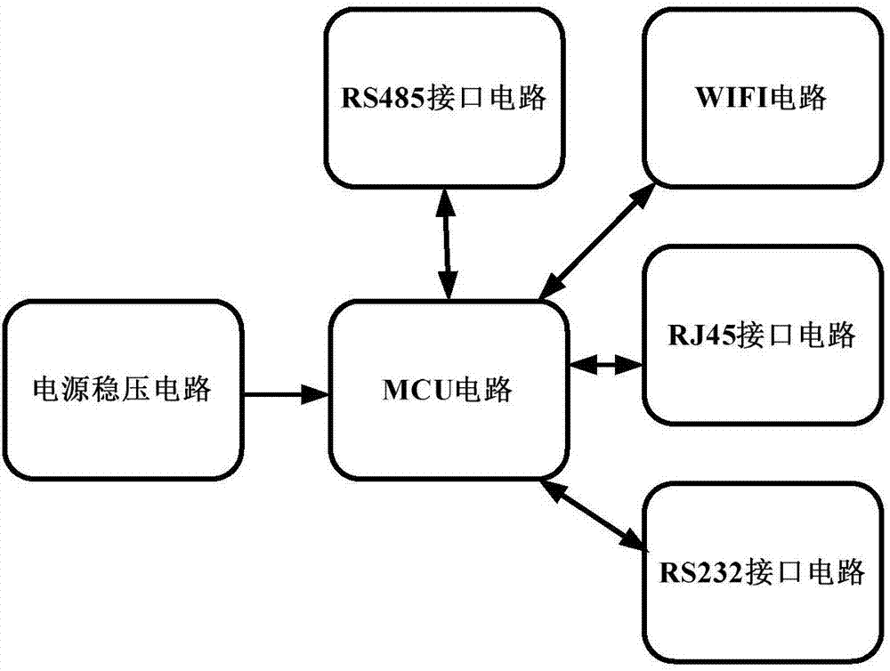 基于WIFI的无线智能地铁环境在线监测设备的制作方法