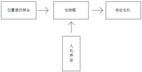 压面机的制作方法