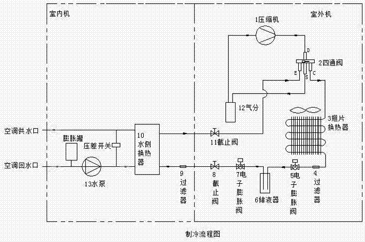 一种变频空气源毛细管辐射热泵机组及其控制方法与流程