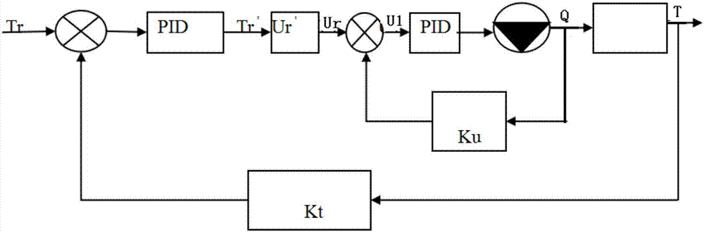 一種基於雙閉環pid算法的流體混合控制系統的製作方法