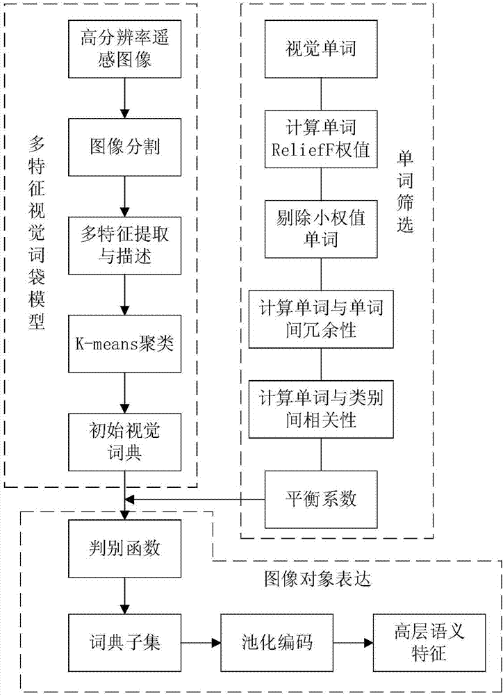 档案馆室工作基础_软件开发工作室名字_ftp的客户端软件和服务器端软件如何自己开发