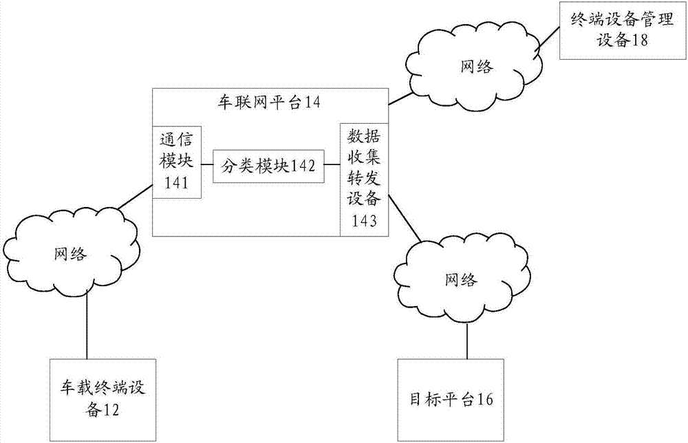 公子小白联网步骤图图片