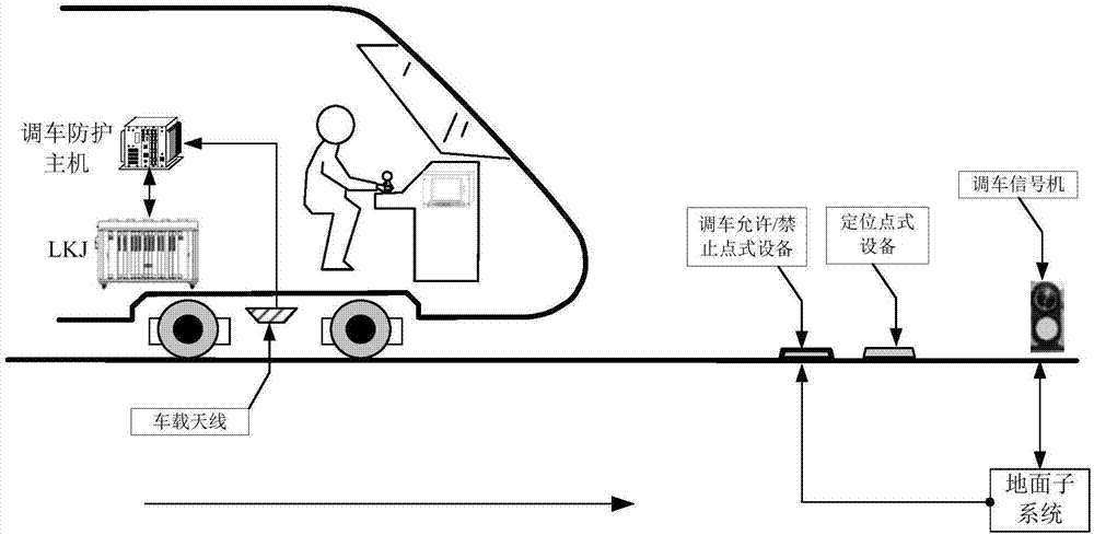 调车作业流程图图片