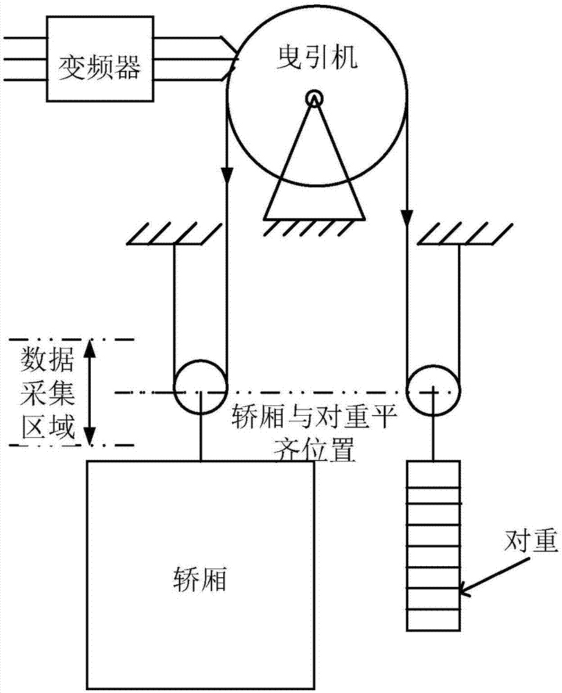 电梯平衡系数图怎么画图片