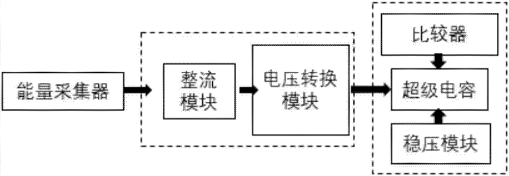 微型电磁式振动能量采集器及自主供电模块的制作方法