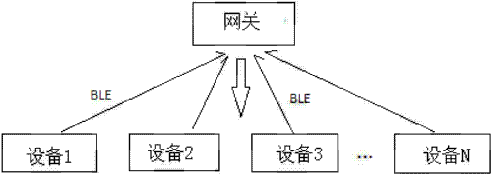 基於星型拓撲結構的物聯網通信系統,網關設備及方法與流程