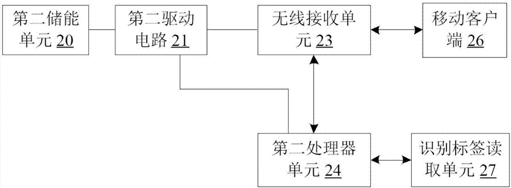 一种无线气体检测系统的制作方法