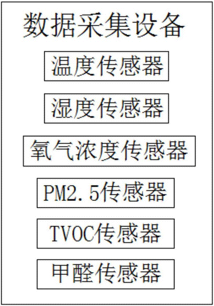 恒温恒湿恒氧恒净的基站用热管空调换热系统的制作方法