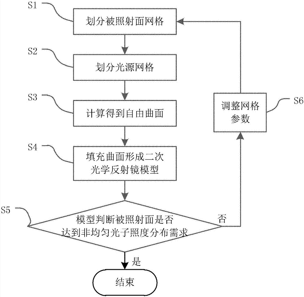 基于量子度量光学反射镜的灯具的制作方法