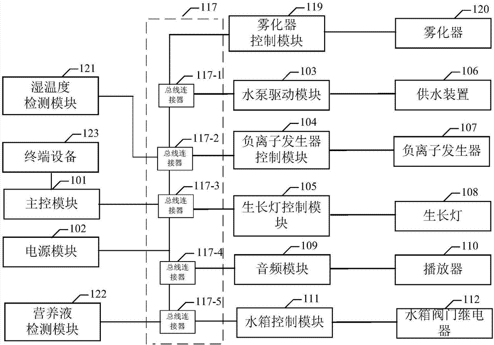 智能种植机控制系统及智能种植机的制作方法