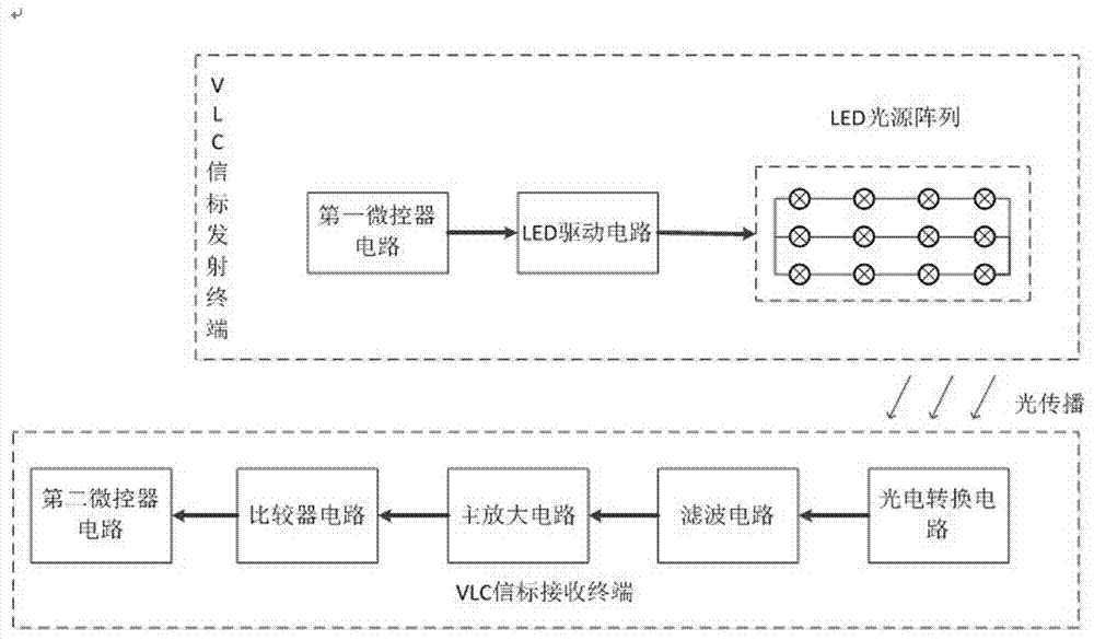 一种电力线载波通信协调下的可见光信标系统的制作方法