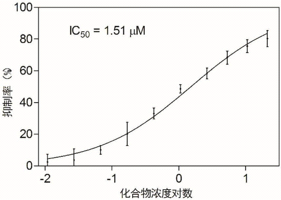 262苯甲基乙基氨基62562462異丁基苯磺酰氨基尼古丁酸或其鹽