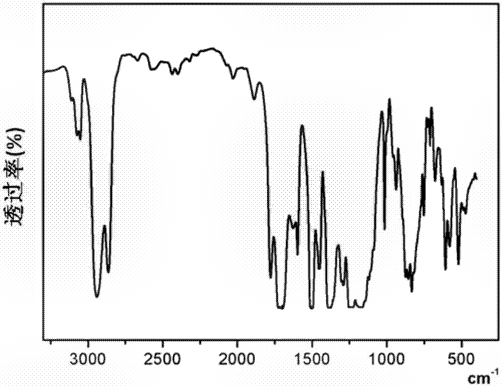 聚酰胺红外光谱图图片