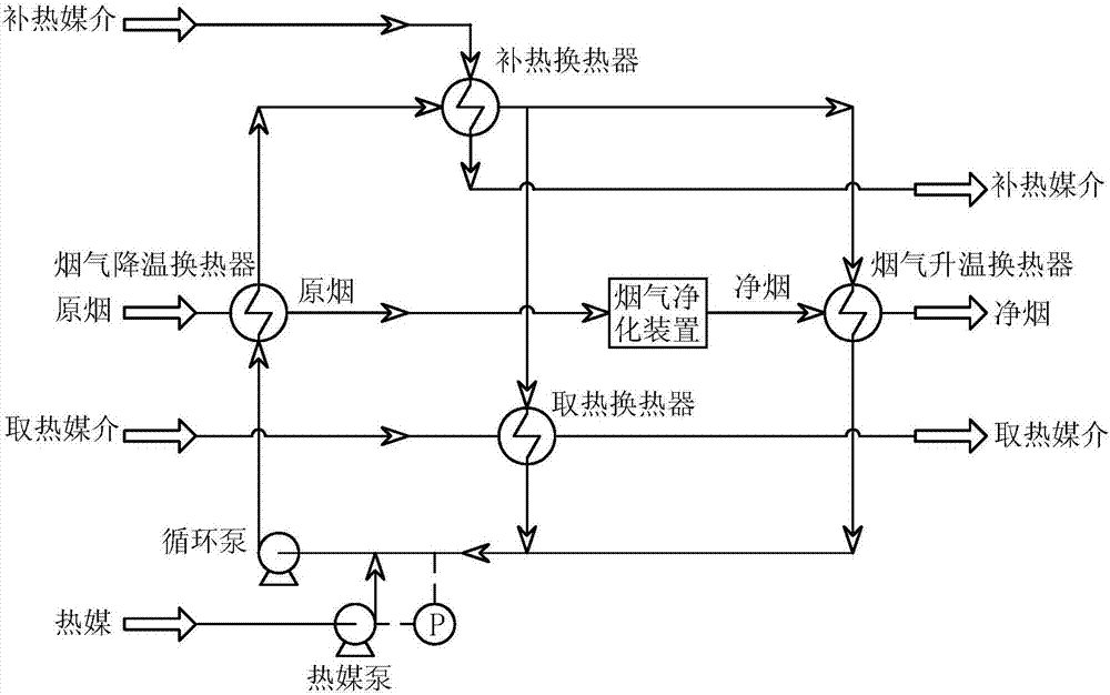 一种烟气换热系统的制作方法