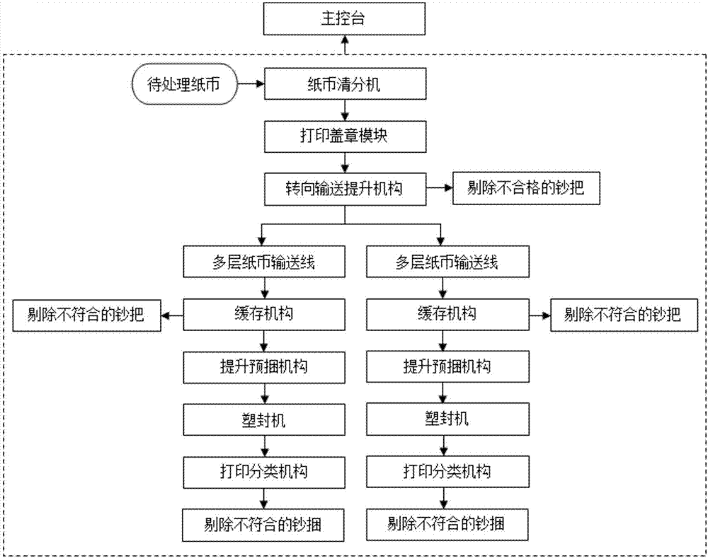  人民幣清分的意義_清分人民幣夾殘率標(biāo)準(zhǔn)