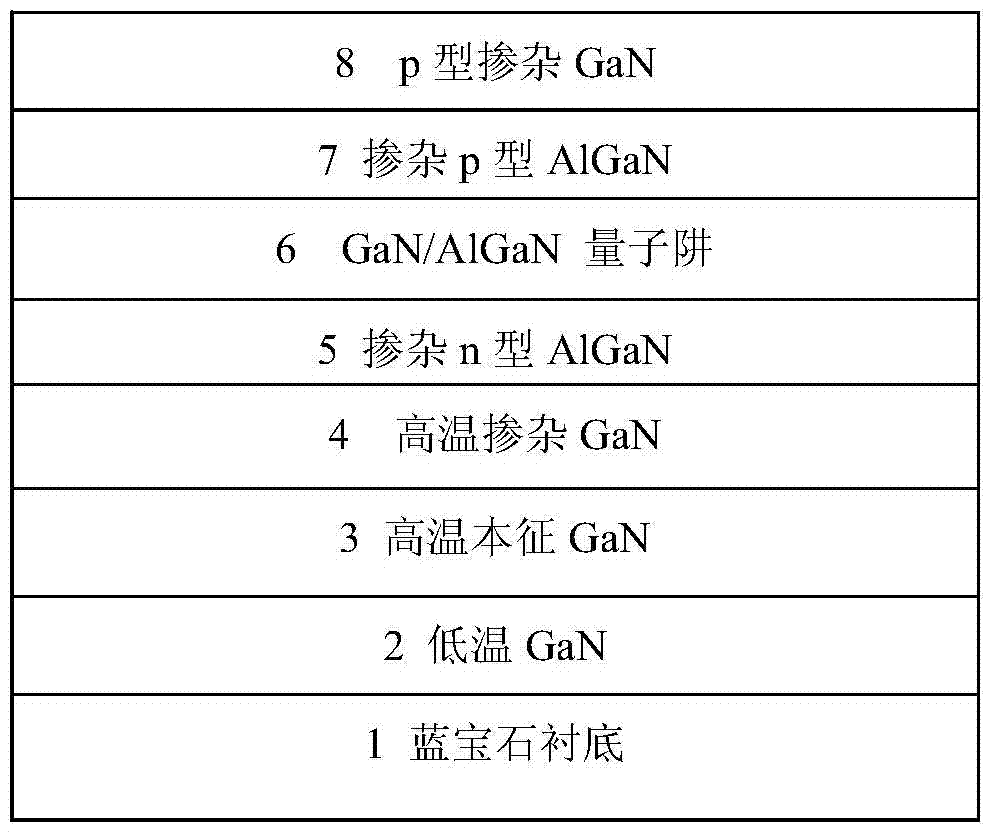 一种提高P型氮化镓掺杂浓度的外延生长方法与流程