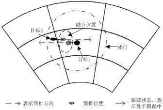 基于航迹状态估计的回波融合目标的航迹关联方法与流程