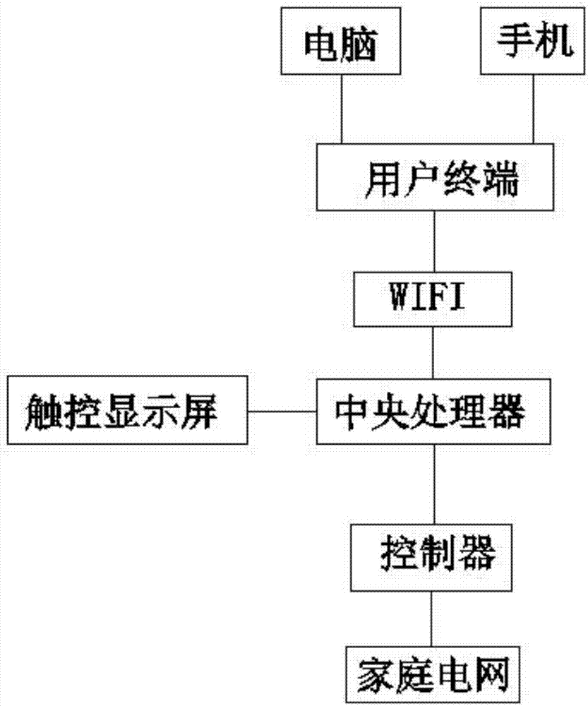 智能家居系统框图图片