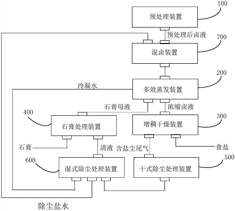 工业制盐工艺流程图图片