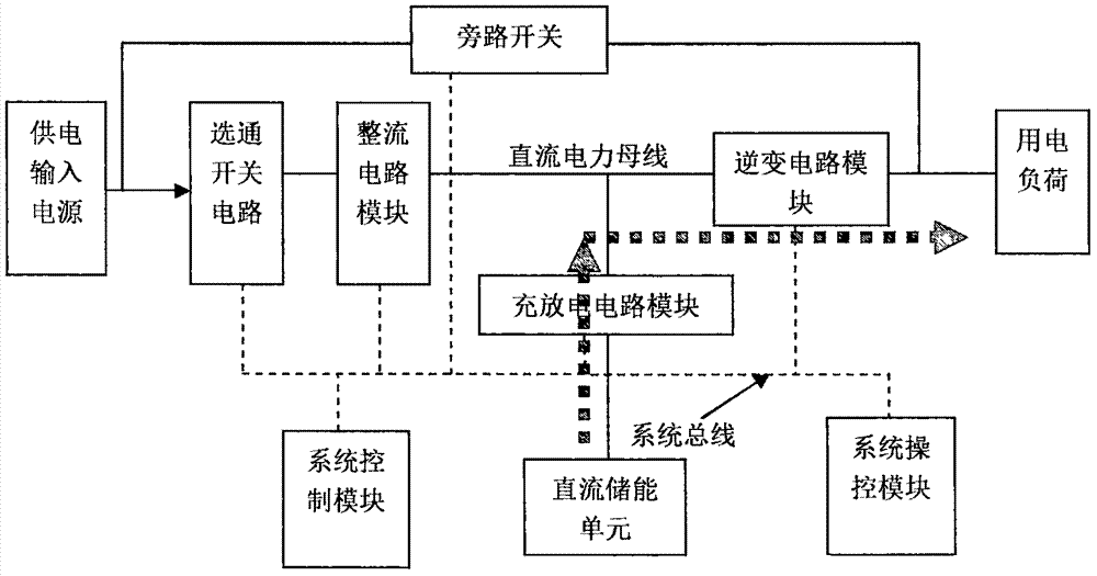 供电系统图怎么画图片