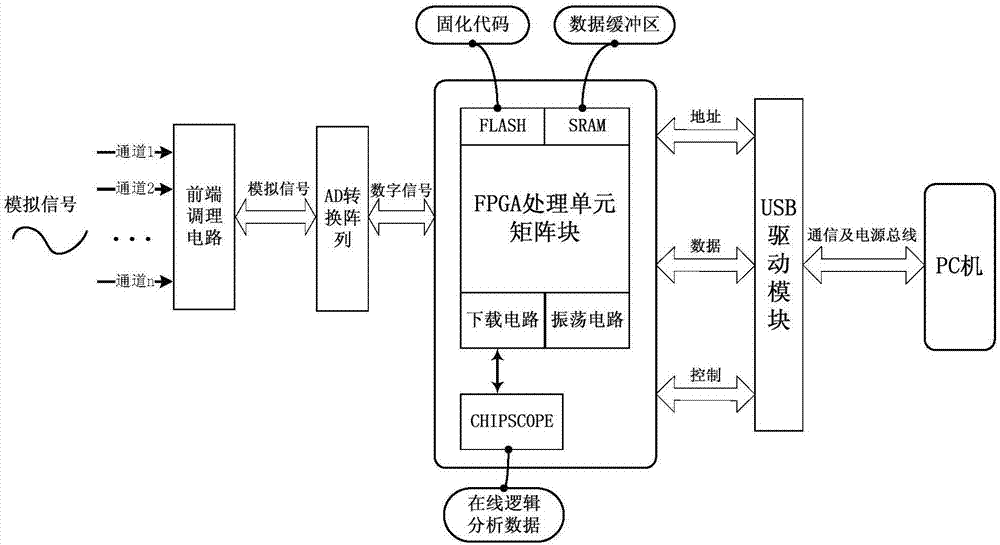 一种三通道电压反馈式VDMOS器件单粒子效应高精度检测装置的制作方法