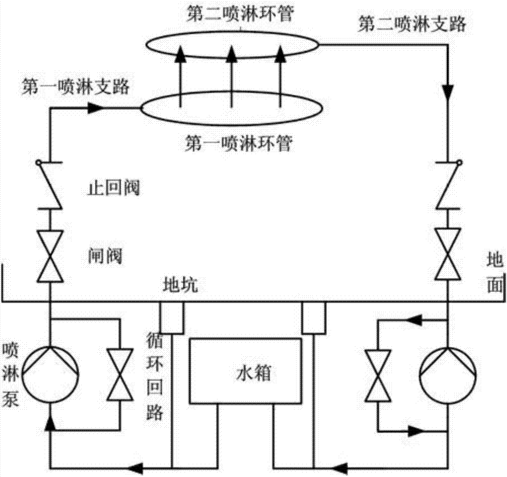 一種核電站安全殼噴淋系統試驗驗證方法及試驗裝置與流程