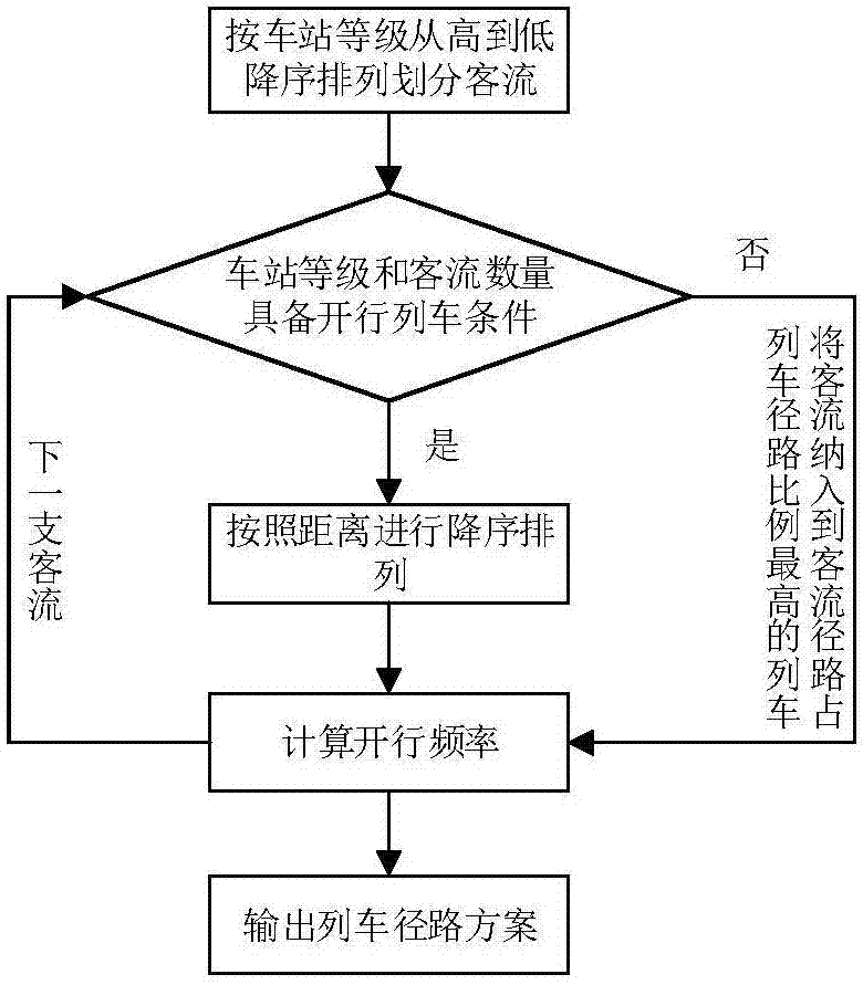 高铁流程详细图解图片