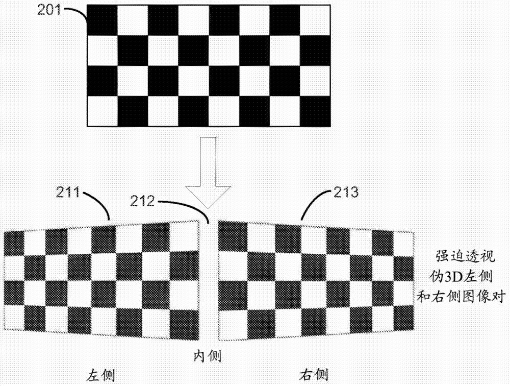 伪3D强迫透视方法及设备与流程