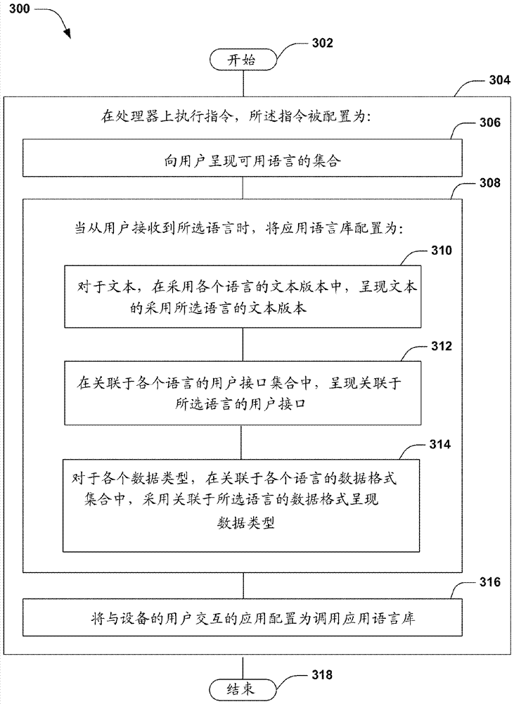 用于管理計算環(huán)境語言的應(yīng)用語言庫的制作方法與工藝