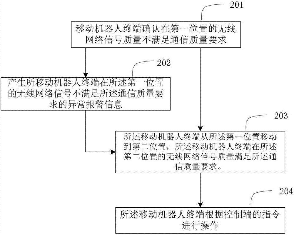 通信恢復的方法、裝置和系統(tǒng)與流程