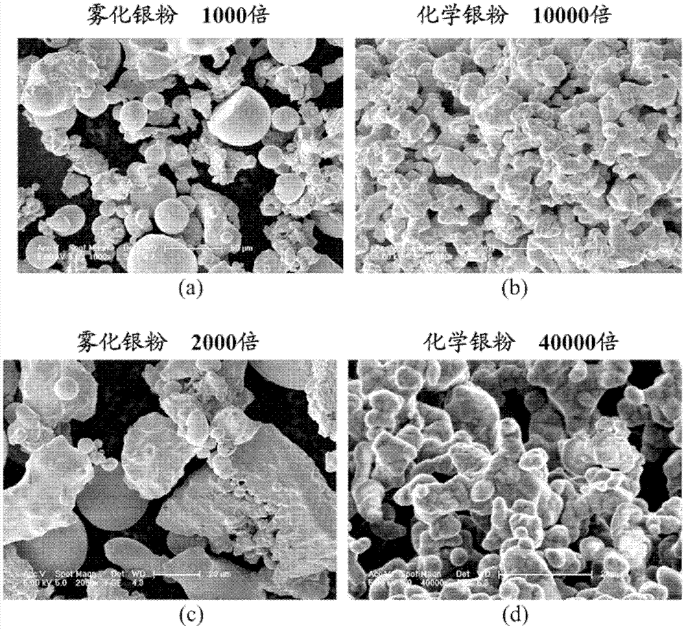 一种银基电接触材料的制备方法与流程